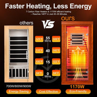 Infrared Sauna with Fda-Certified 660Nm & 850Nm Red Light Therapy | Full Spectrum, 1.4 Mg Ultra Low EMF, Fast Heat-Up, Canadian Hemlock, 7 Carbon Fiber Heaters, Easy Assembly, 1170W 110V