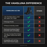 Air Compression Circulation Leg Massage Air Pressure Recovery Boots Power Pump Lymphatic Drainage Device Professional Athletes — Comparison