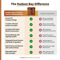 Hudson Bay 3-Person Cedar Corner Infrared Sauna with 7 Carbon Heaters — Comparison