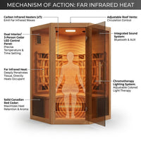 Hudson Bay 3-Person Cedar Corner Infrared Sauna with 7 Carbon Heaters — How It Works
