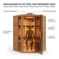 Infrared Sauna Built for Home Recovery, Canadian Cedar, 7 Carbon Heaters, 3-Person Corner Design — How It Works