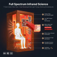 Infrared Sauna with Fda-Certified 660Nm & 850Nm Red Light Therapy | Full Spectrum, 1.4 Mg Ultra Low EMF, Fast Heat-Up, Canadian Hemlock, 7 Carbon Fiber Heaters, Easy Assembly, 1170W 110V — How It Works