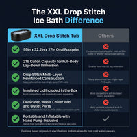 XXL Drop Stitch Ice Bath Tub for Recovery 216 Gal, Compatible with Water Chillers, Cold Plunge Tub with Insulated Lid, Multi-Layer Portable Bathtub for Cold Water Therapy(59In*32.2In*27In) — Comparison