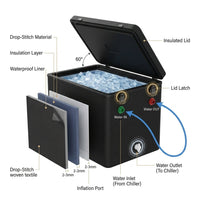 XXL Drop Stitch Ice Bath Tub for Recovery 216 Gal, Compatible with Water Chillers, Cold Plunge Tub with Insulated Lid, Multi-Layer Portable Bathtub for Cold Water Therapy(59In*32.2In*27In) — How It Works