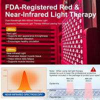 Infrared Sauna with Fda-Certified 660Nm & 850Nm Red Light Therapy | Full Spectrum, 1.4 Mg Ultra Low EMF, Fast Heat-Up, Canadian Hemlock, 7 Carbon Fiber Heaters, Easy Assembly, 1170W 110V